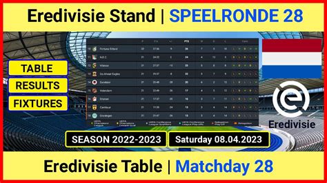 Eredivisie standings  Visit ESPN for the complete 2022-23 Dutch Vrouwen Eredivisie Dutch Vrouwen Eredivisie season standings